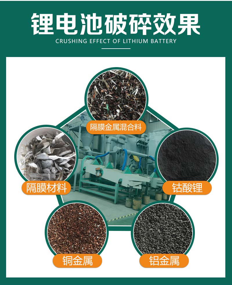 預(yù)估2030年廢舊鋰電池回收市場創(chuàng)造價值180億美元