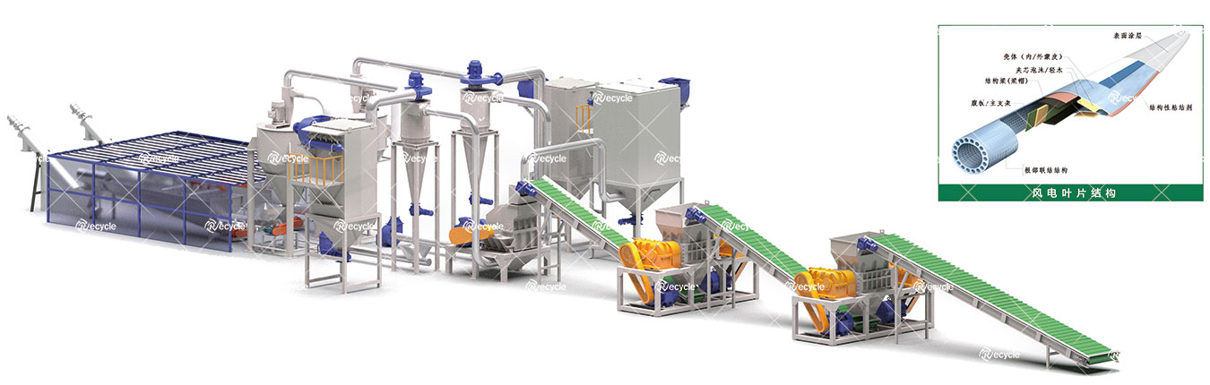 廢舊風(fēng)電葉片回收生產(chǎn)線